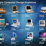 apple-computer-evolution